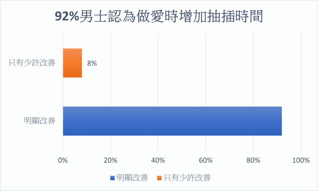 早洩解決、早洩訓練