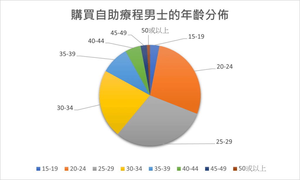 早洩解決、早洩訓練