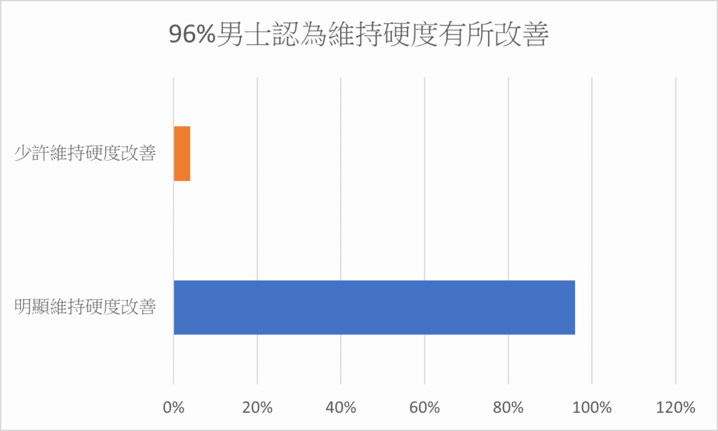 早洩解決、早洩訓練